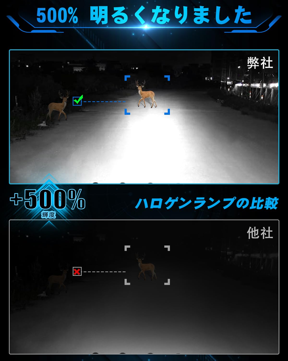 Amazon.co.jp: UNI-SHINE バイク用LEDフォグランプ 丸型 30W 6500K
